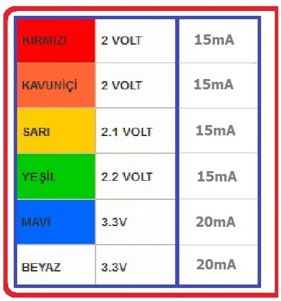 100%20adet%205%20mm%20LED%20(5%20farklı%20renkte)