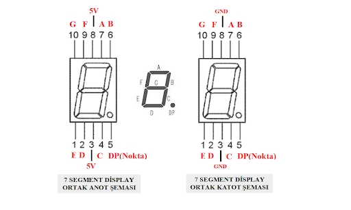 7%20Segment%20Display