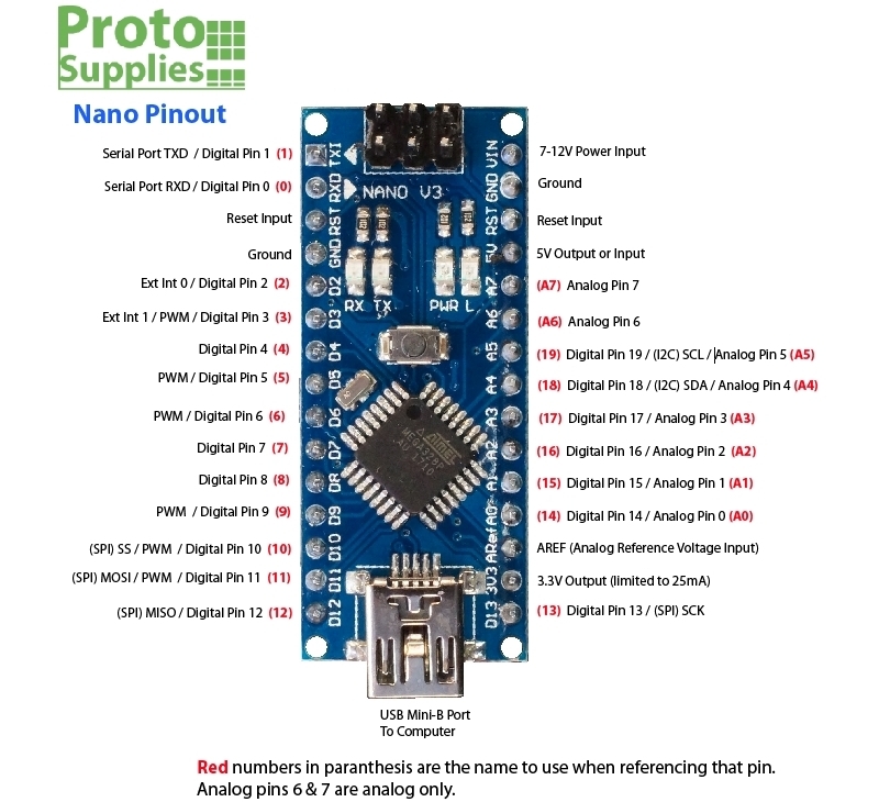 Arduino%20NANO%20+%20USB%20Kablosu