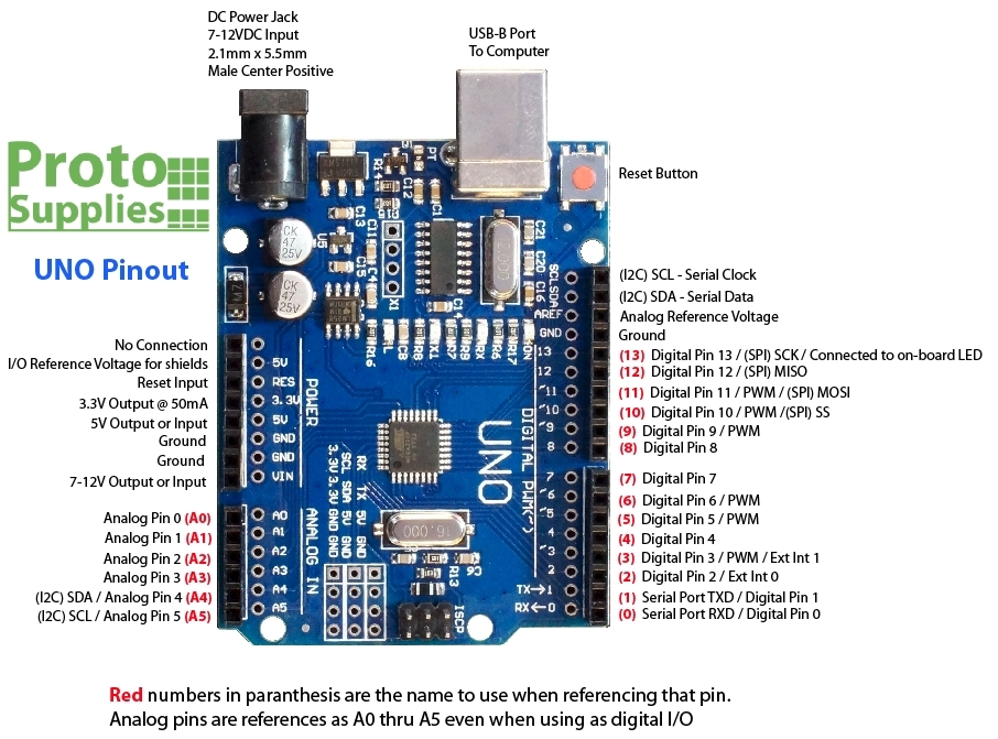 Arduino%20UNO%20+%20USB%20Kablosu