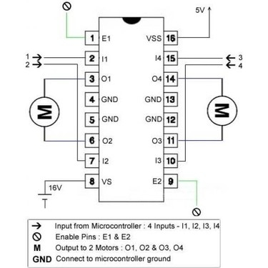 L293D%20Motor%20Sürücü%20Entegresi