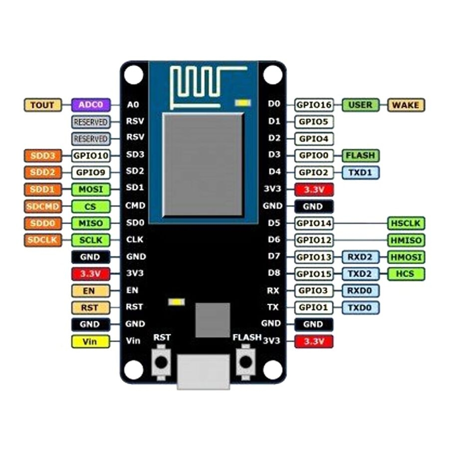 NodeMCU%20V3%20ESP8266%20ESP-12E%20Geliştirme%20Kartı