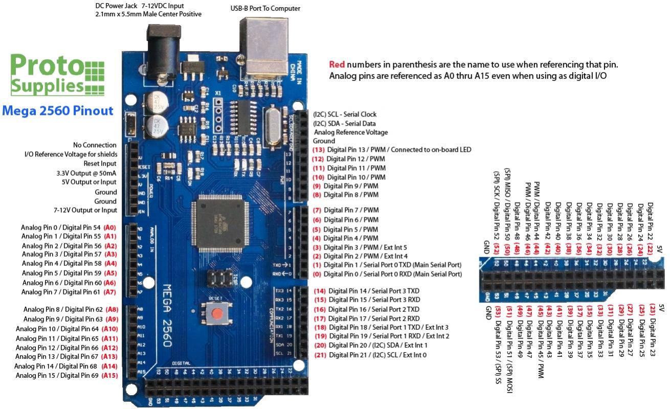 Arduino%20MEGA%202560%20R3%20Klon%20+%20USB%20Kablo%20-%20(USB%20Chip%20CH340)