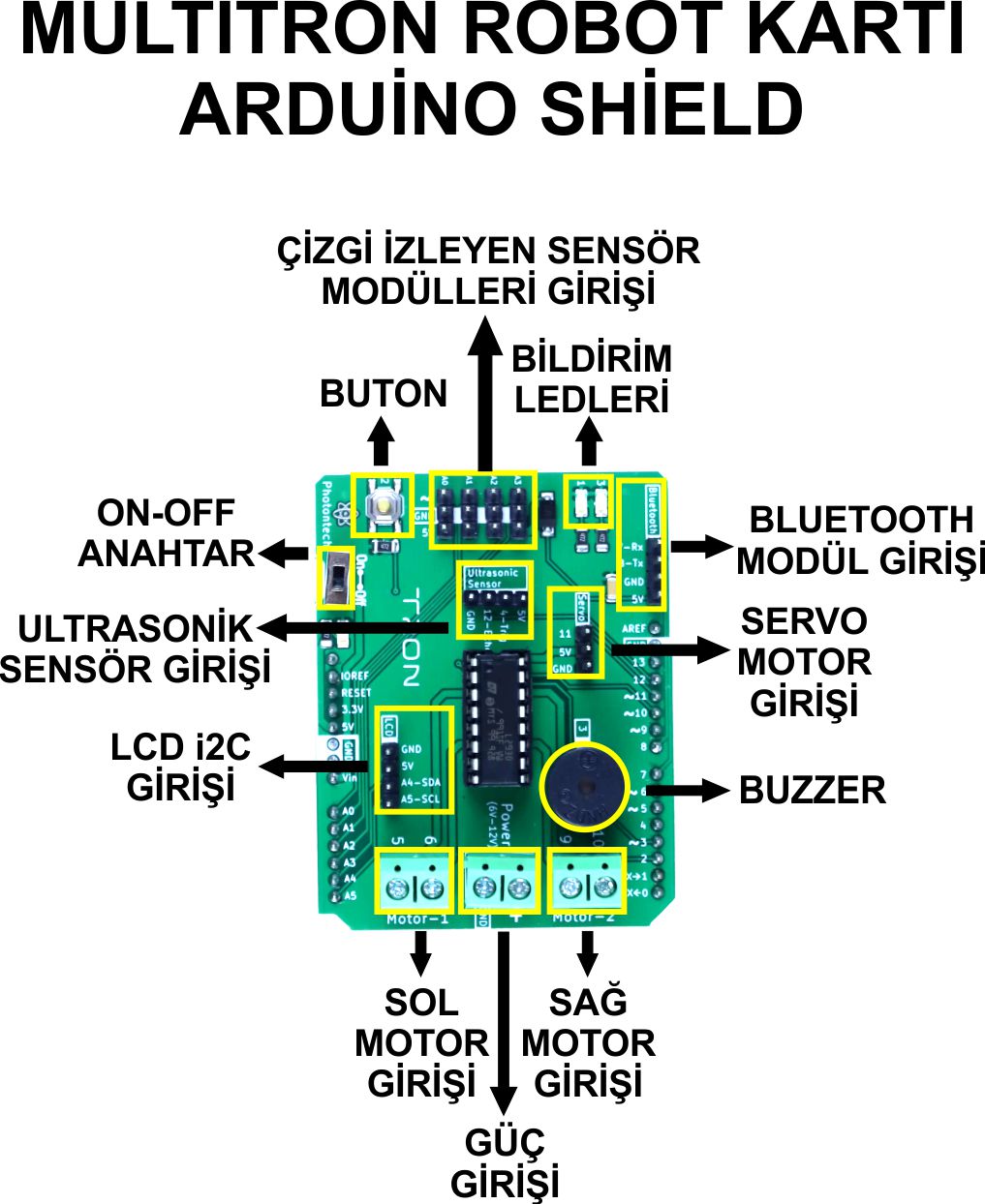 2WD%20MULTİTRON%20ARAÇ%20KİTİ%20V3ÇİZGİ%20İZLEYEN%20ENGELDEN%20KAÇAN%20BLUETOOTH%20(DEMONTE)